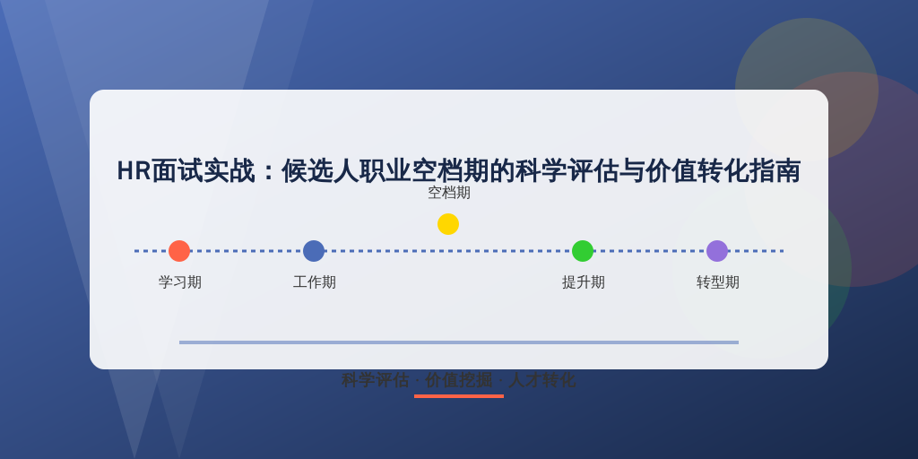 HR面试实战：候选人职业空档期的科学评估与价值转化指南