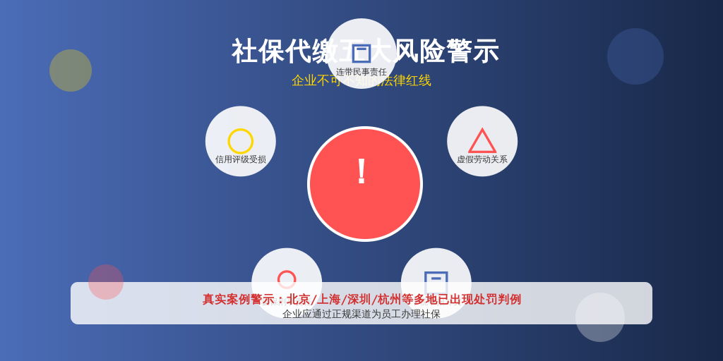 ['虚假劳动关系认定', '个税申报冲突', '骗保刑事责任', '信用评级受损', '连带民事责任']