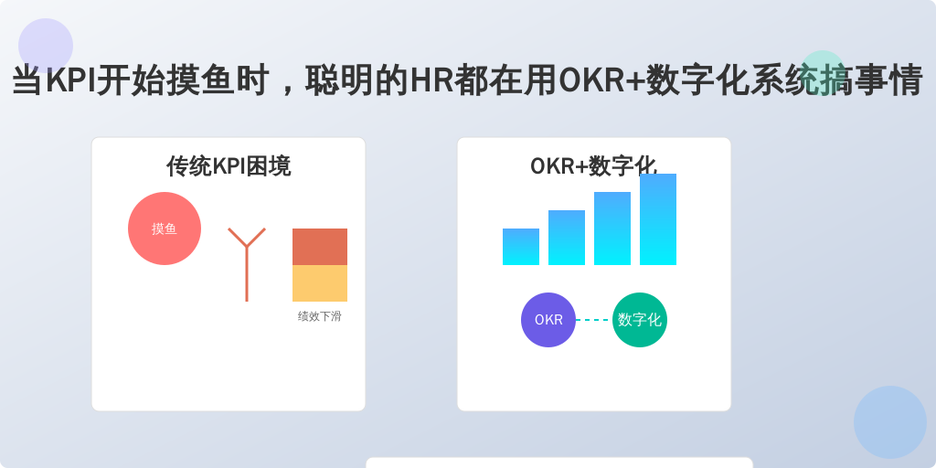 当KPI开始摸鱼时，聪明的HR都在用OKR+数字化系统搞事情