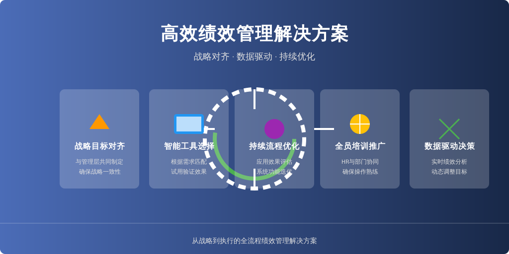 ['明确目标', '选择工具', '培训与推广', '数据驱动决策', '持续优化']