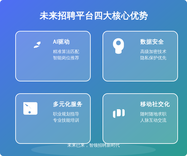 ['AI驱动', '数据安全', '多元化服务', '移动化与社交化']