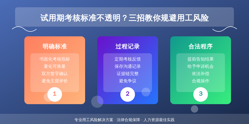 试用期考核标准不透明？三招教你规避用工风险