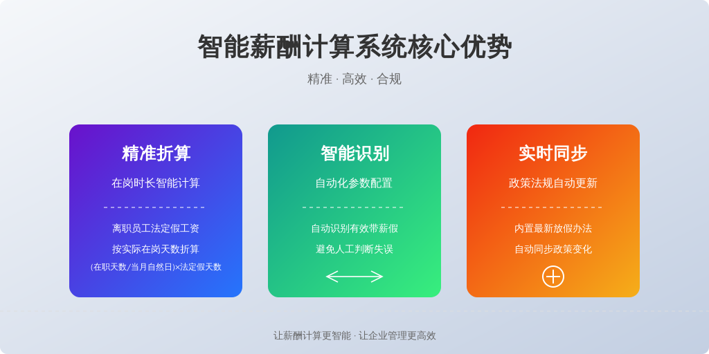 ['在岗时长折算', '系统参数设置', '法规动态更新']