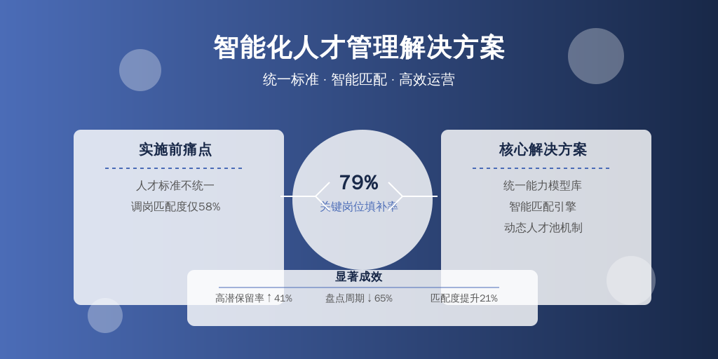 某制造集团转型实录：