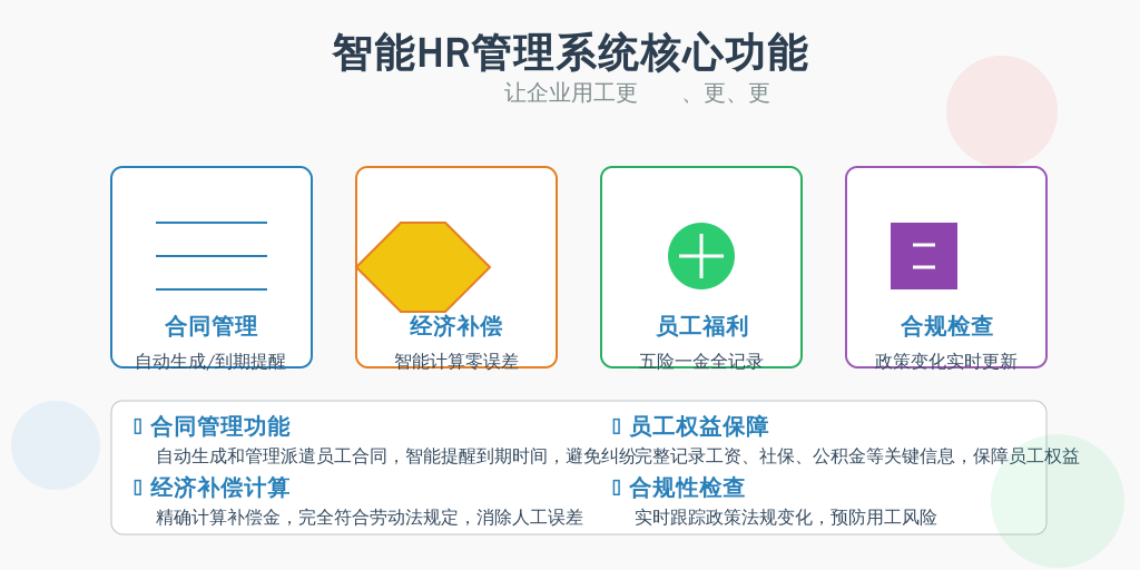 ['合同管理功能', '经济补偿计算', '员工福利与权益保障', '合规性检查']