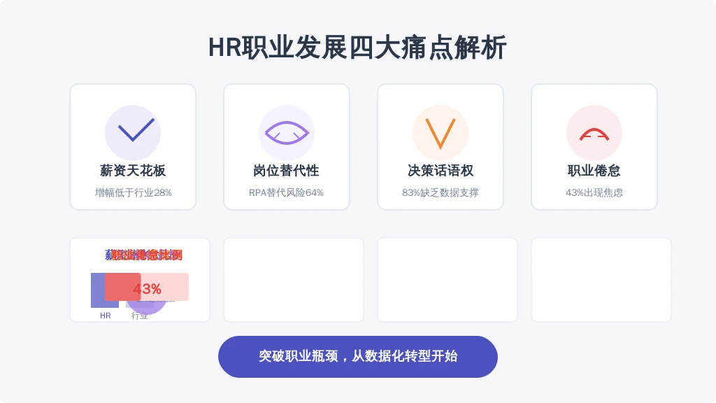 ['薪资天花板明显', '岗位替代性强', '决策话语权弱', '职业倦怠高发']