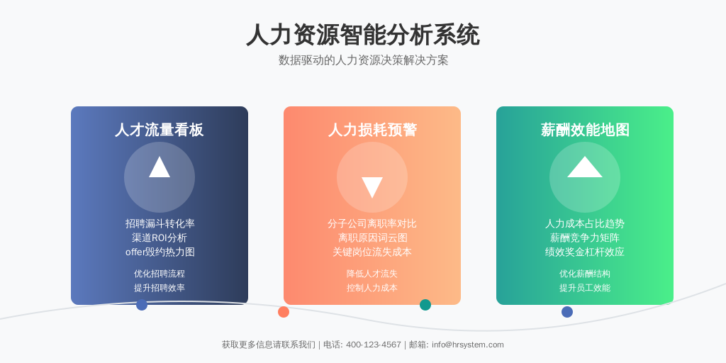 ▌基础层：人力运营健康度体检