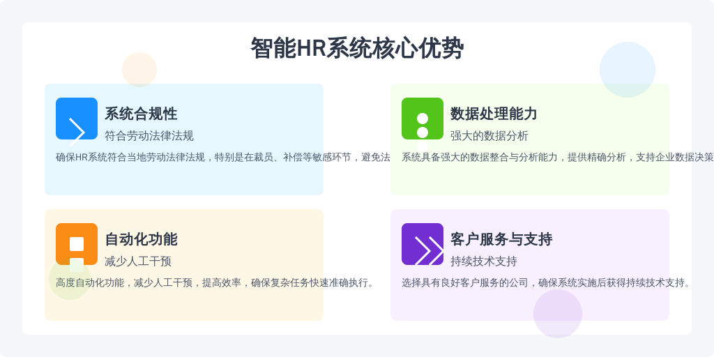 ['系统合规性', '数据处理能力', '自动化功能', '客户服务与支持']