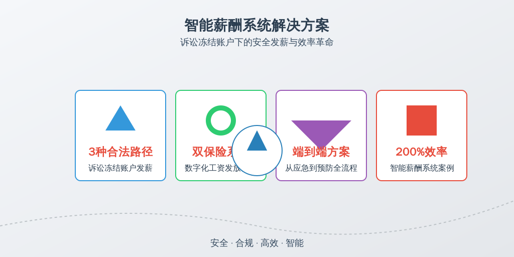 当企业遭遇账户冻结危机，工资发放难题如何破解？本文将揭秘：