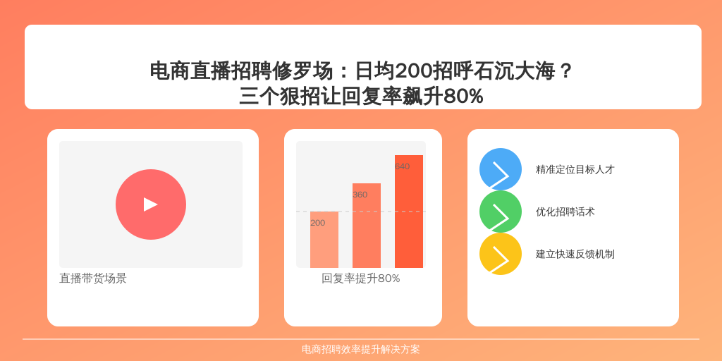 电商直播招聘修罗场：日均200招呼石沉大海？三个狠招让回复率飙升80%