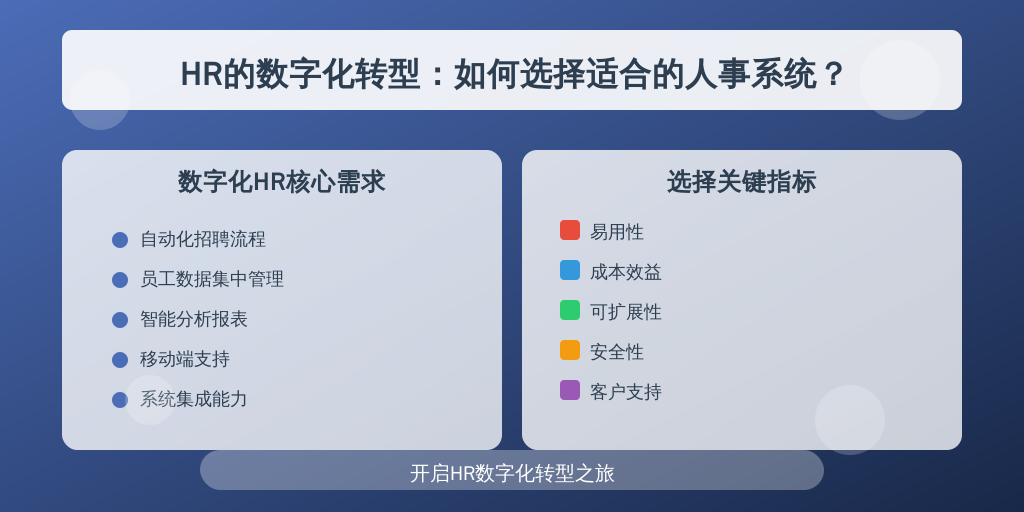 HR的数字化转型：如何选择适合的人事系统？