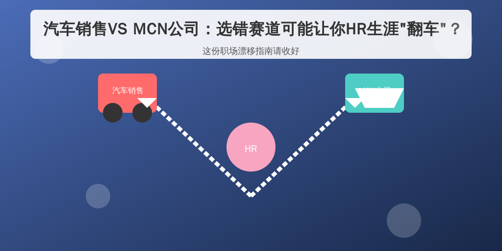 汽车销售VS MCN公司:选错赛道可能让你HR生涯