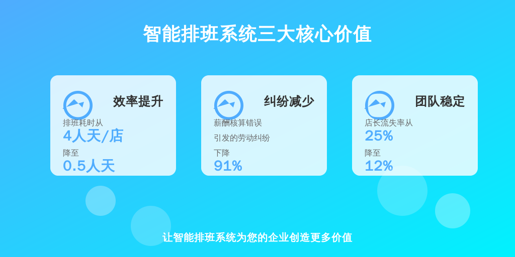 某万店规模企业应用后：