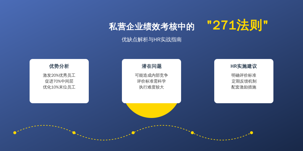 私营企业绩效考核中的“271法则”：优缺点解析与HR实战指南