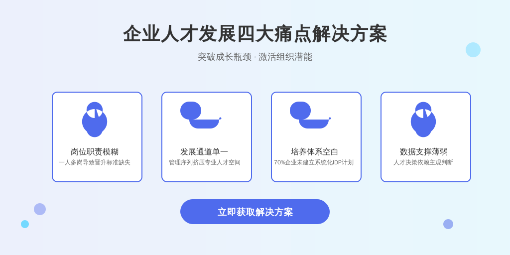 在数字经济时代,中国中小企业平均员工流失率达23.6%(2023年智联招聘数据),其中职业发展空间不足占比37%。初创企业普遍存在: