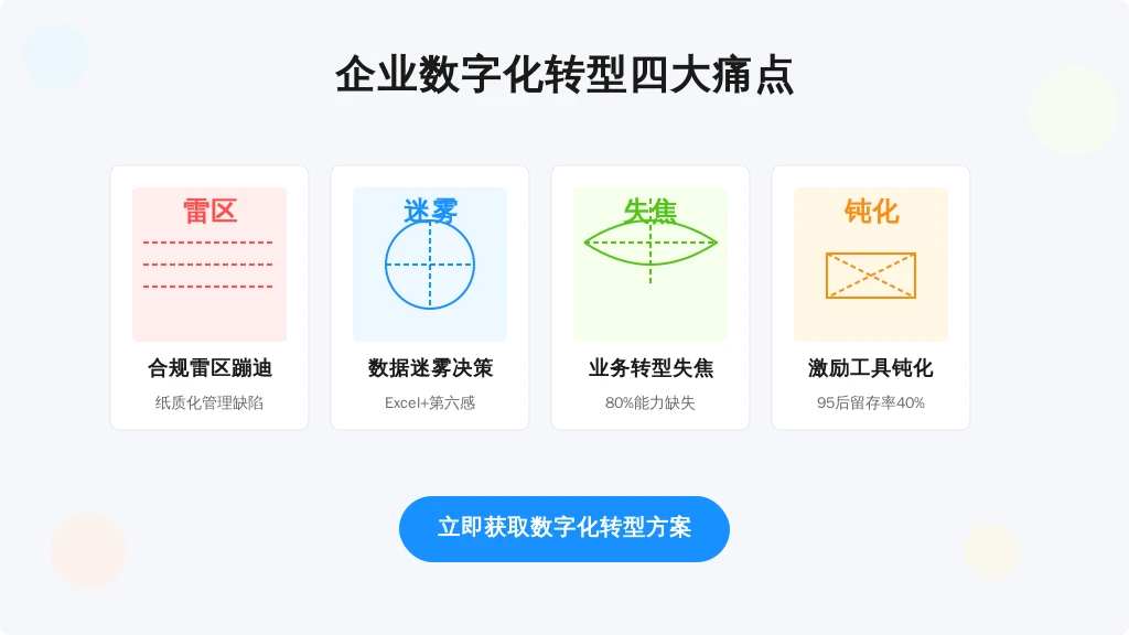['合规雷区蹦迪', '数据迷雾决策', '业务转型失焦', '激励工具钝化']