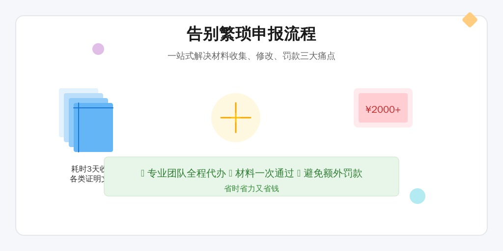 行业监测数据显示，78%的企业在工伤处理中存在至少3项流程漏洞。传统纸质申报模式下，HR平均需要：
