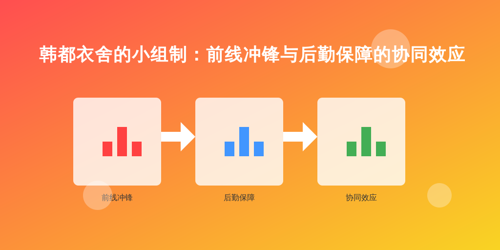 韩都衣舍的小组制：前线冲锋与后勤保障的协同效应