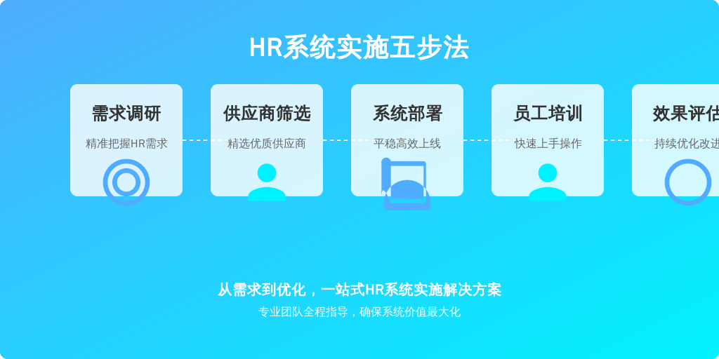 ['需求调研', '供应商筛选', '系统部署', '员工培训', '效果评估']