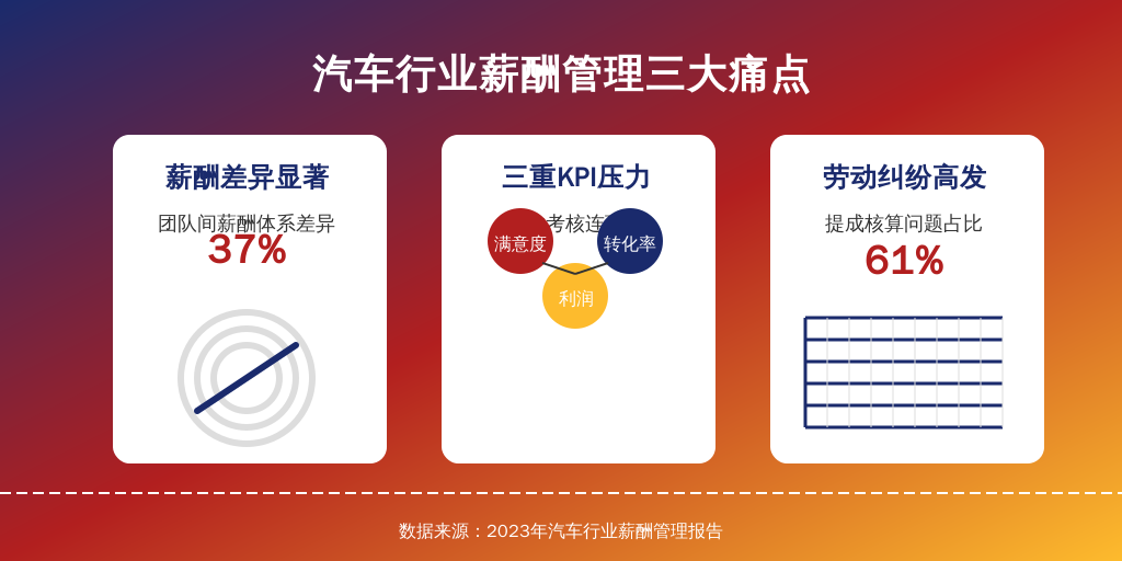 在特斯拉直营模式冲击下,传统4S店正在经历从