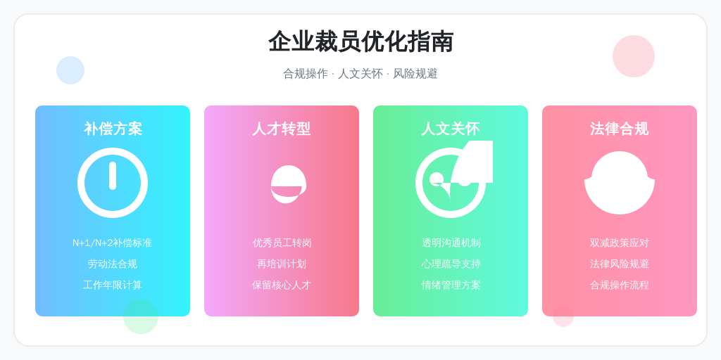 ['明确裁员标准与补偿方案', '灵活制定转岗与再培训计划', '做好员工沟通与心理疏导', '遵守法律法规']