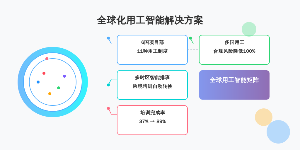 案例2：跨国油气管道公司