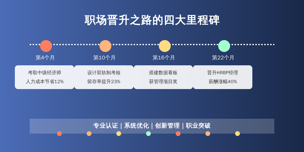 某制造业总助张女士（工商管理本科）转型路径：