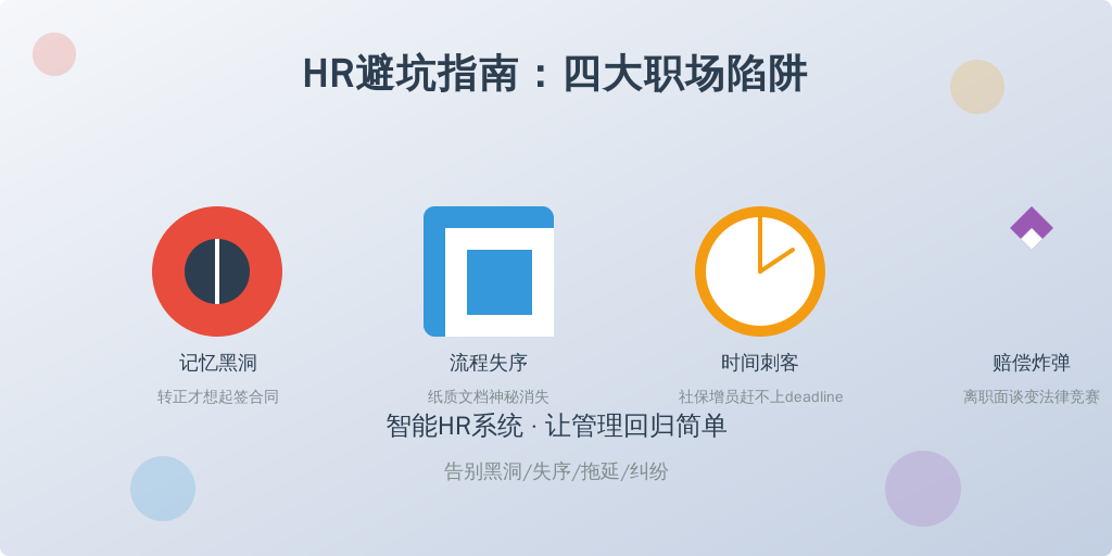 ['记忆黑洞', '流程失序', '时间刺客', '赔偿炸弹']