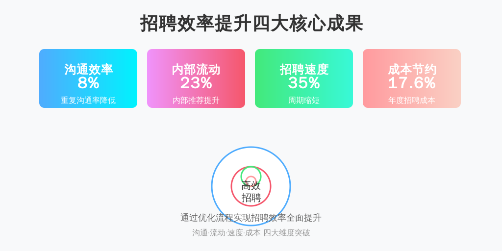 效果数据：