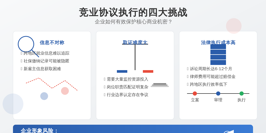 ['信息不对称', '取证难度大', '法律执行成本高', '企业形象风险']