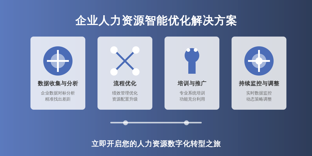 ['数据收集与分析', '流程优化', '培训与推广', '持续监控与调整']