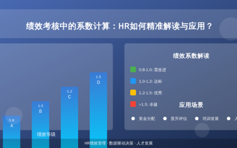 绩效考核中的系数计算：HR如何精准解读与应用？
