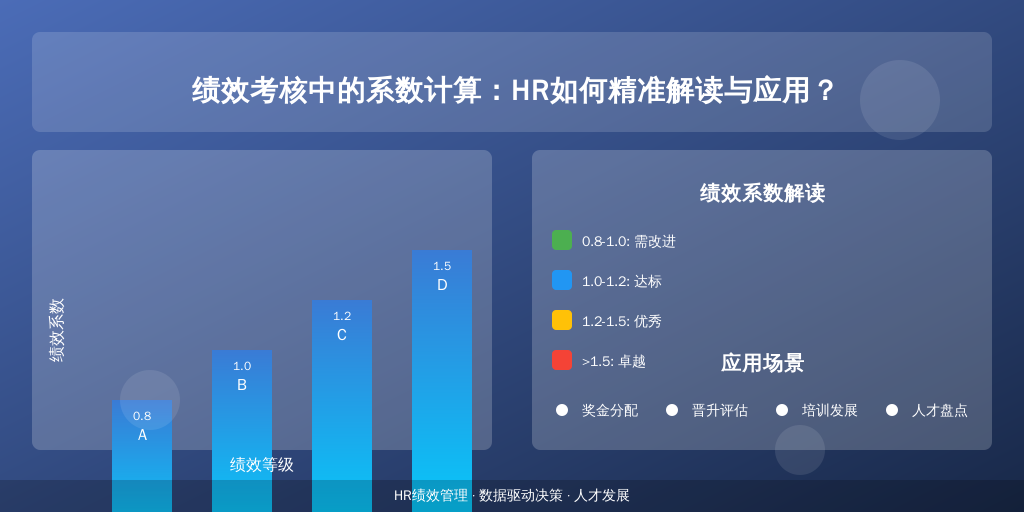 绩效考核中的系数计算：HR如何精准解读与应用？