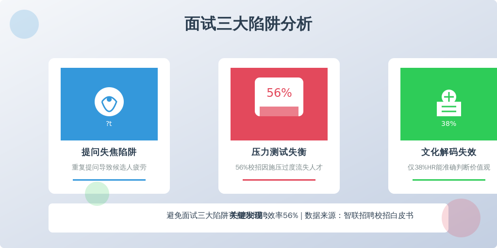 1.2 新晋HR的三大致命伤