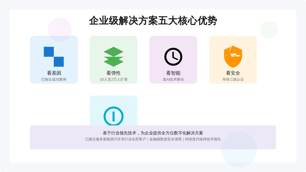 ['看基因', '看弹性', '看智能', '看安全', '看进化']