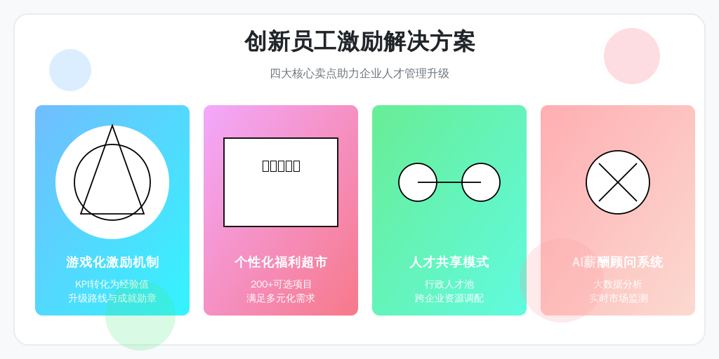 ['游戏化激励机制', '个性化福利超市', '人才共享模式', 'AI薪酬顾问系统']