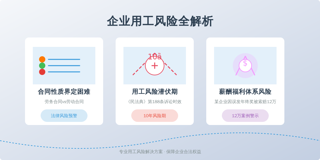 核心痛点三连击：
