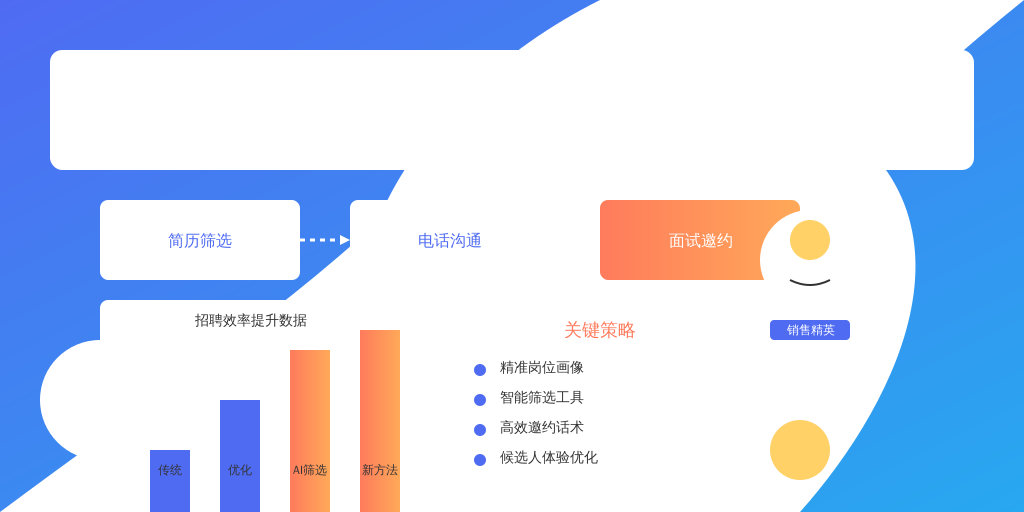 如何提高销售岗位招聘效率,避免面试邀约“掉链子”?