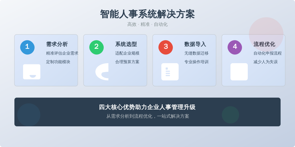 为了避免类似问题再次发生，建议企业引入智能人事系统，如利唐i人事。具体实施路径如下：
