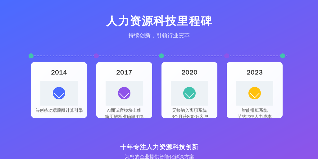 这正是利唐i人事系统瞄准的市场蓝海。作为国内首批打通