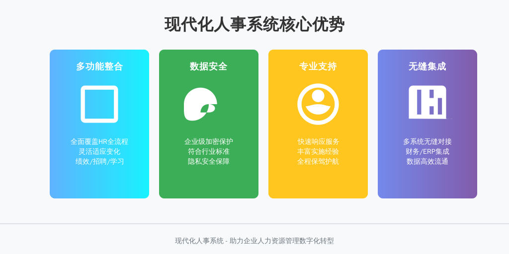 ['系统功能的全面性与灵活性', '数据安全性与隐私保护', '技术支持与服务保障', '系统与其他企业应用的集成能力']