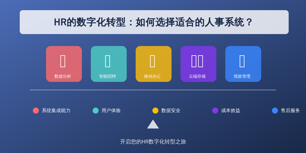 HR的数字化转型：如何选择适合的人事系统？