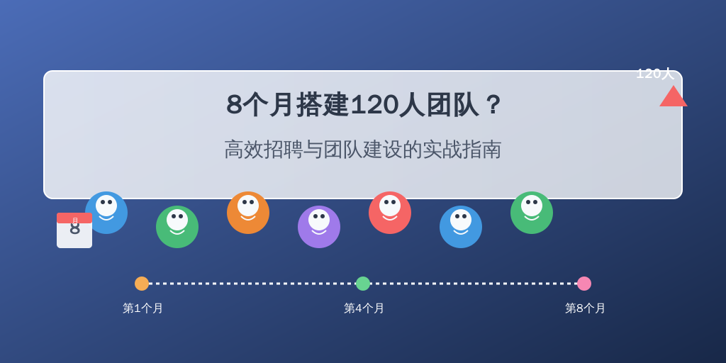 8个月搭建120人团队？高效招聘与团队建设的实战指南