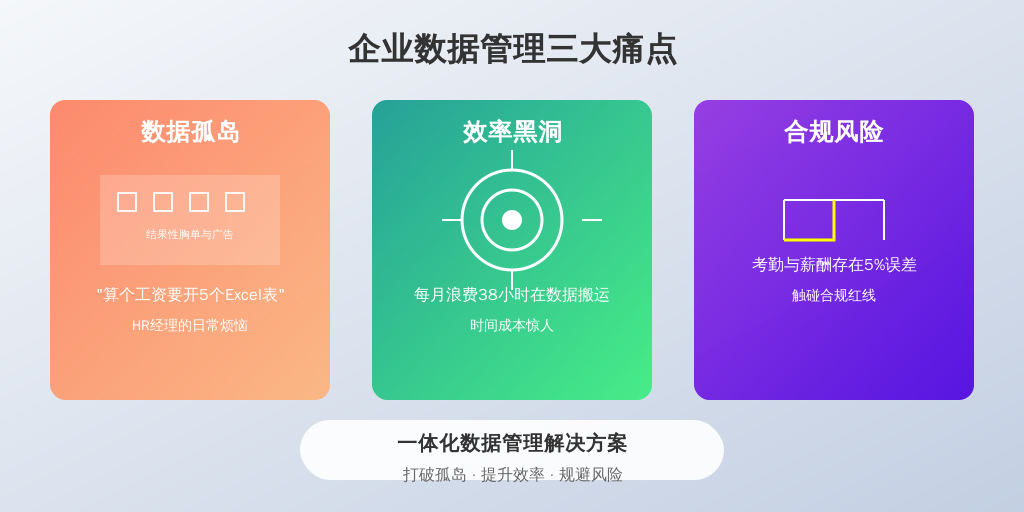 2023年德勤《全球人力资本趋势报告》显示,76%的中国企业仍在用3套以上系统管理人事业务。这直接导致: