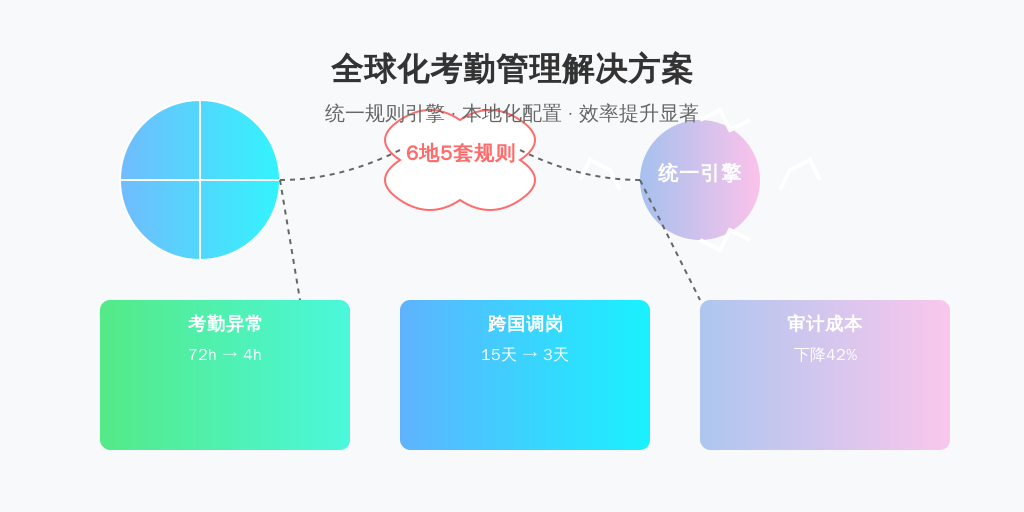 某上市科技公司实施案例：