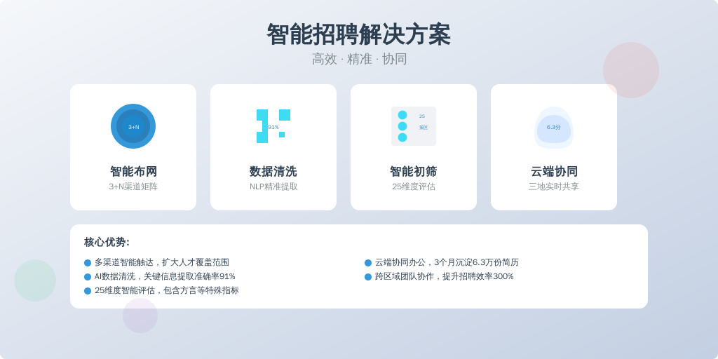 ['智能布网', '数据清洗', '智能初筛', '云端协同']