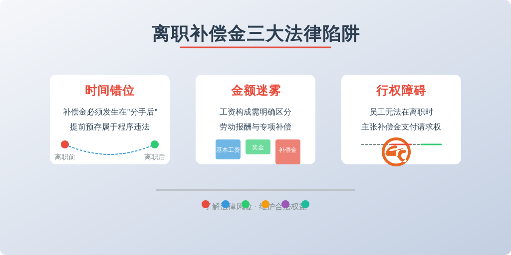 ['时间错位', '金额迷雾', '行权障碍']