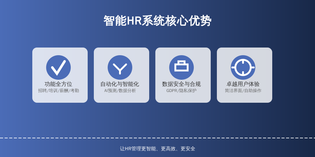 ['功能全方位', '自动化与智能化', '数据安全与合规性', '用户体验']