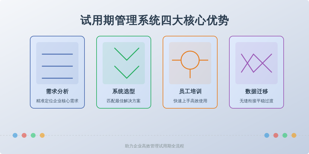 ['需求分析', '系统选型', '员工培训', '数据迁移与上线']