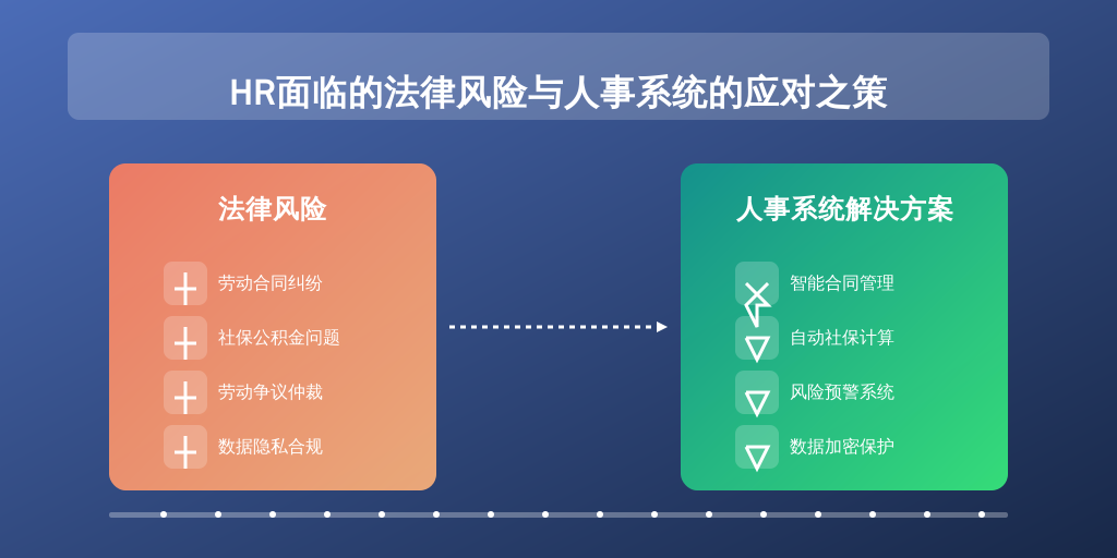 HR面临的法律风险与人事系统的应对之策